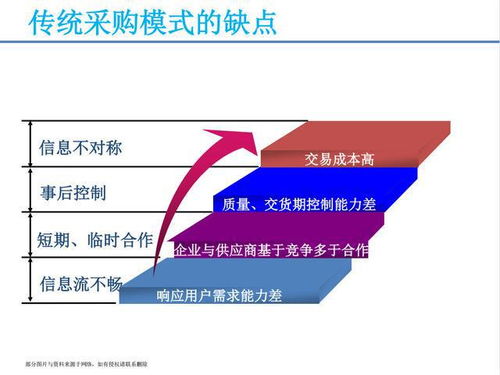 從月薪三萬(wàn)到價(jià)值連城 一位采購(gòu)經(jīng)理的供應(yīng)鏈管理課帶來的啟示